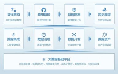 大華股份參與制定的數據集成與服務能力評估標準正式發布，助力大數據服務高質量發展
